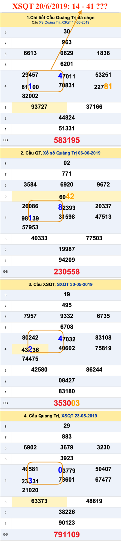 An so XSQT 20-6-2019 An so XSQT 20-6-2019
